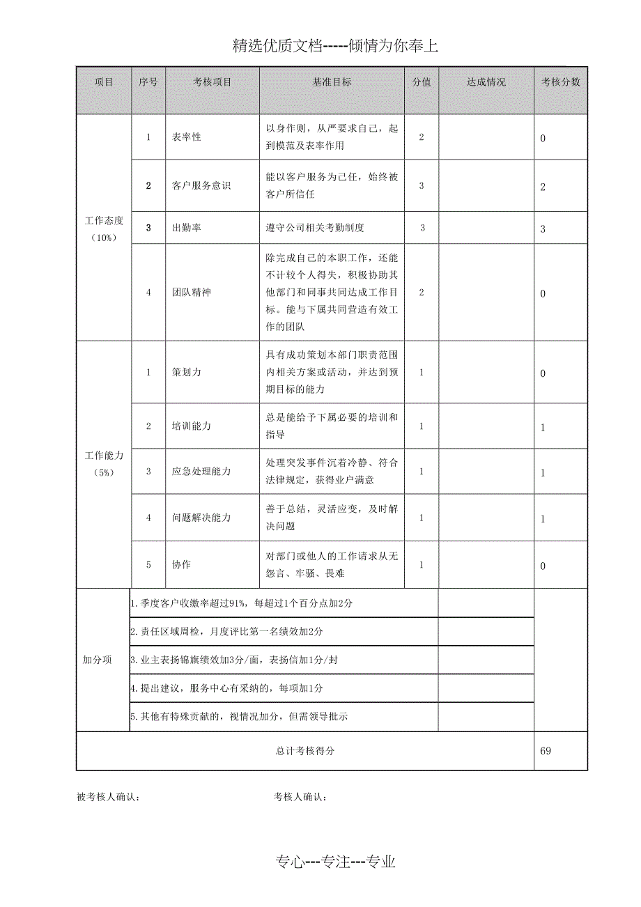 物业管理绩效考核表(5月)-H(共28页)_第3页