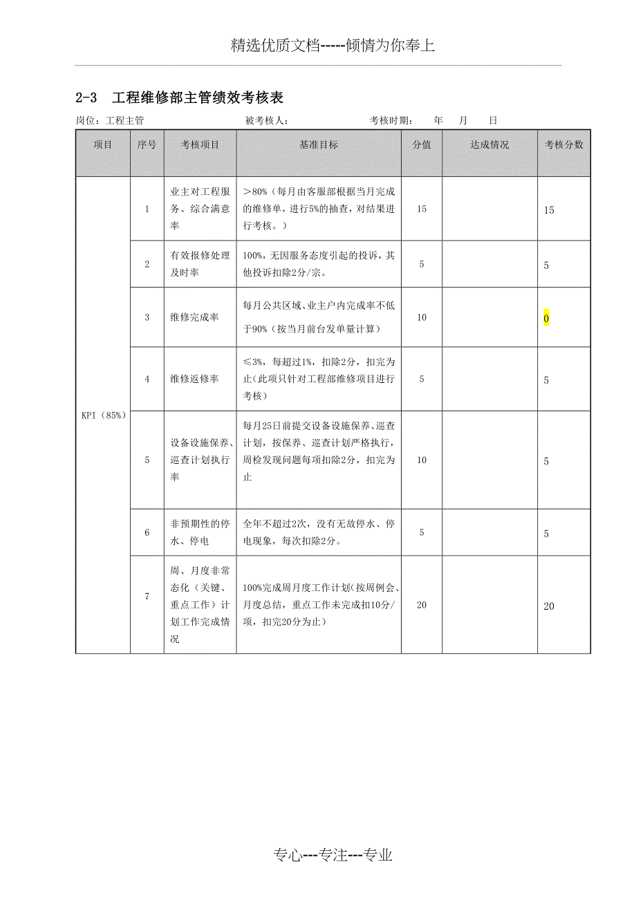 物业管理绩效考核表(5月)-H(共28页)_第4页