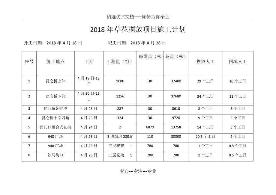 2018年草花摆放项目施工计划(共4页)_第1页