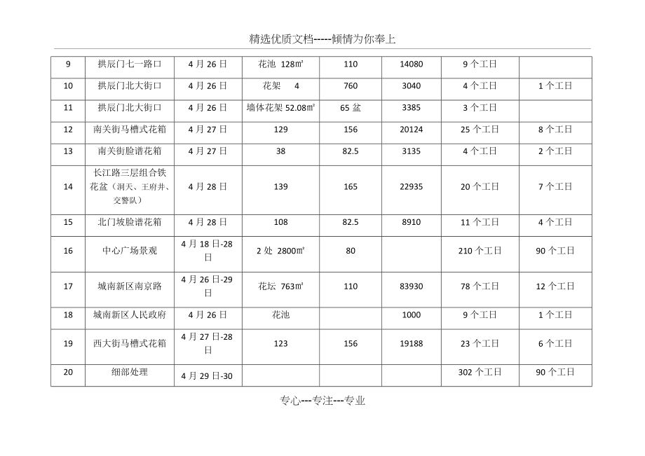 2018年草花摆放项目施工计划(共4页)_第2页