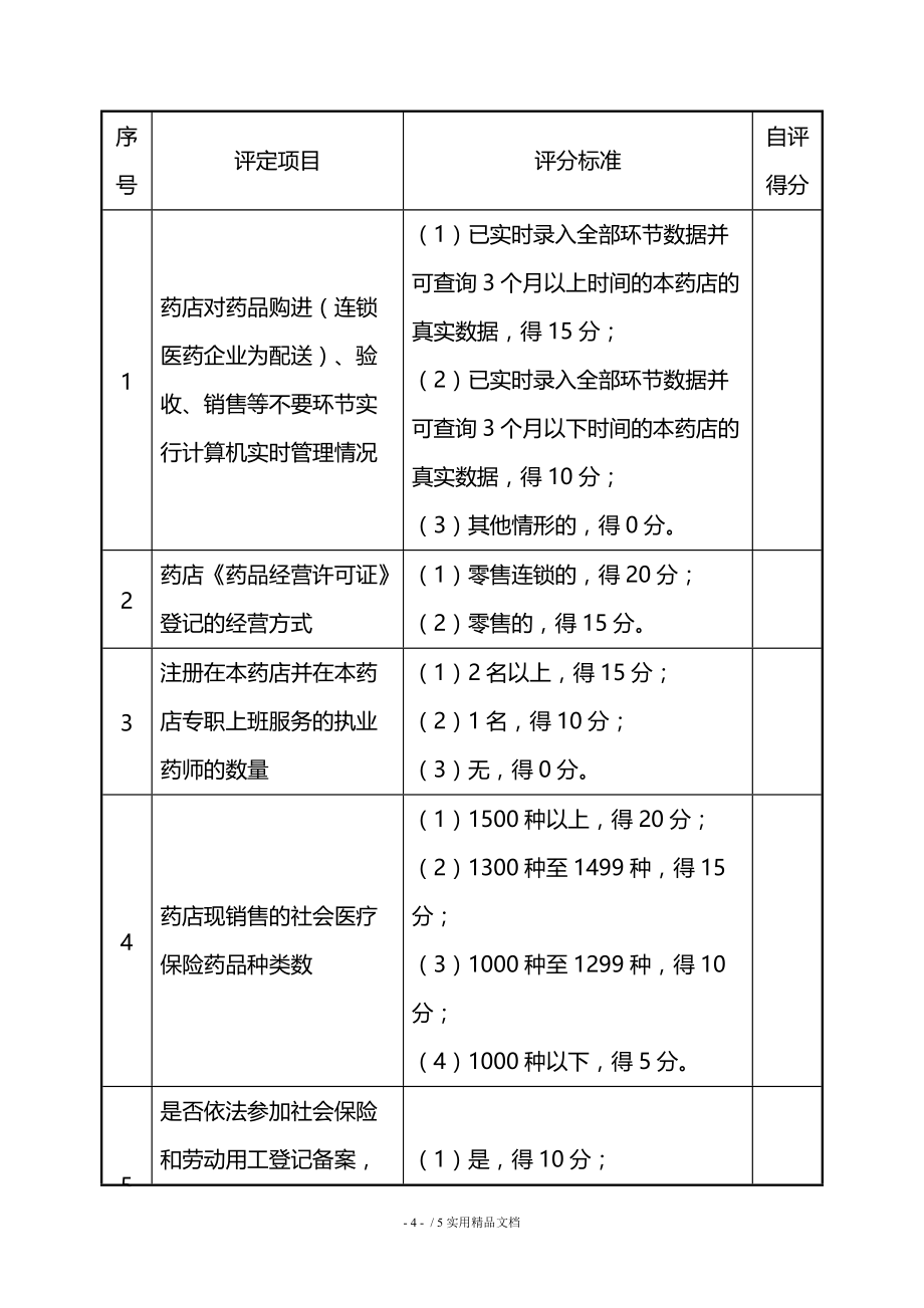 零售药店签约申请书(经典实用)_第4页