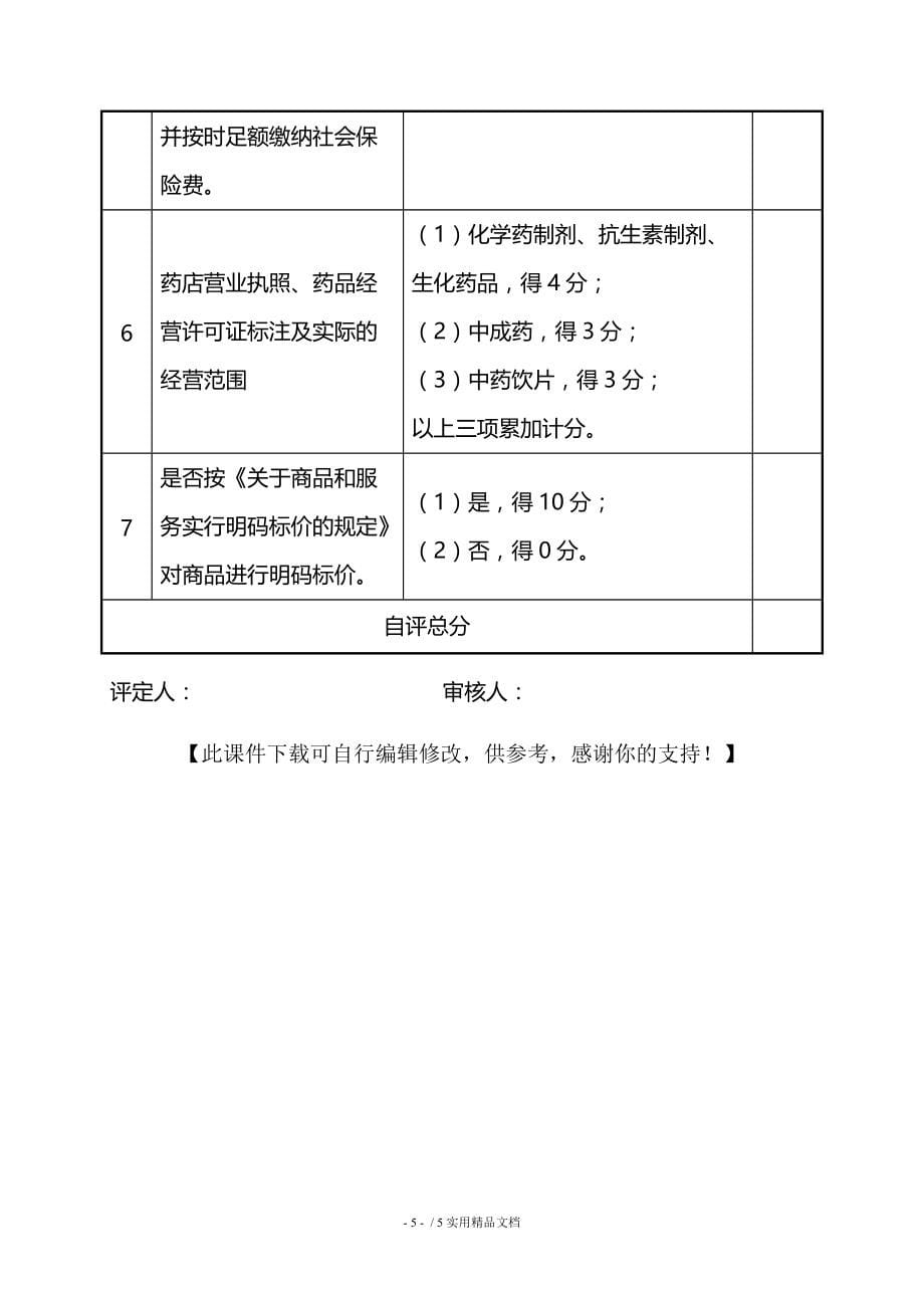 零售药店签约申请书(经典实用)_第5页