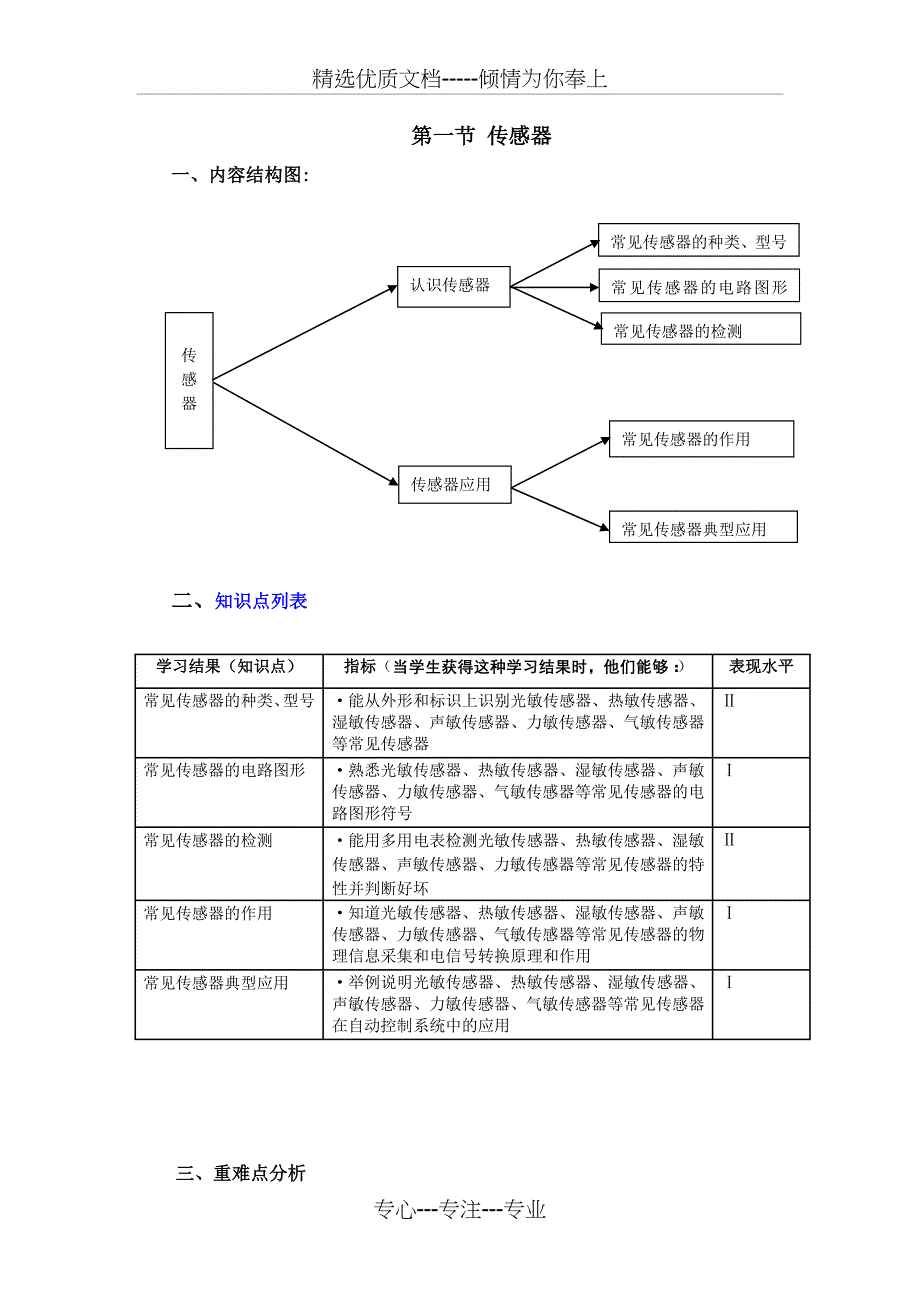 电子控制技术(通用技术选修一)(共32页)_第2页