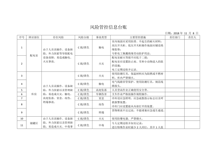 风险管控信息台账[共4页]_第1页