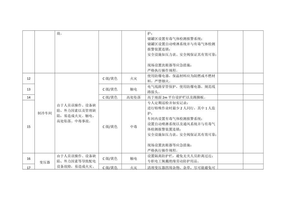 风险管控信息台账[共4页]_第2页