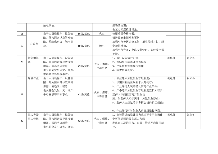 风险管控信息台账[共4页]_第3页