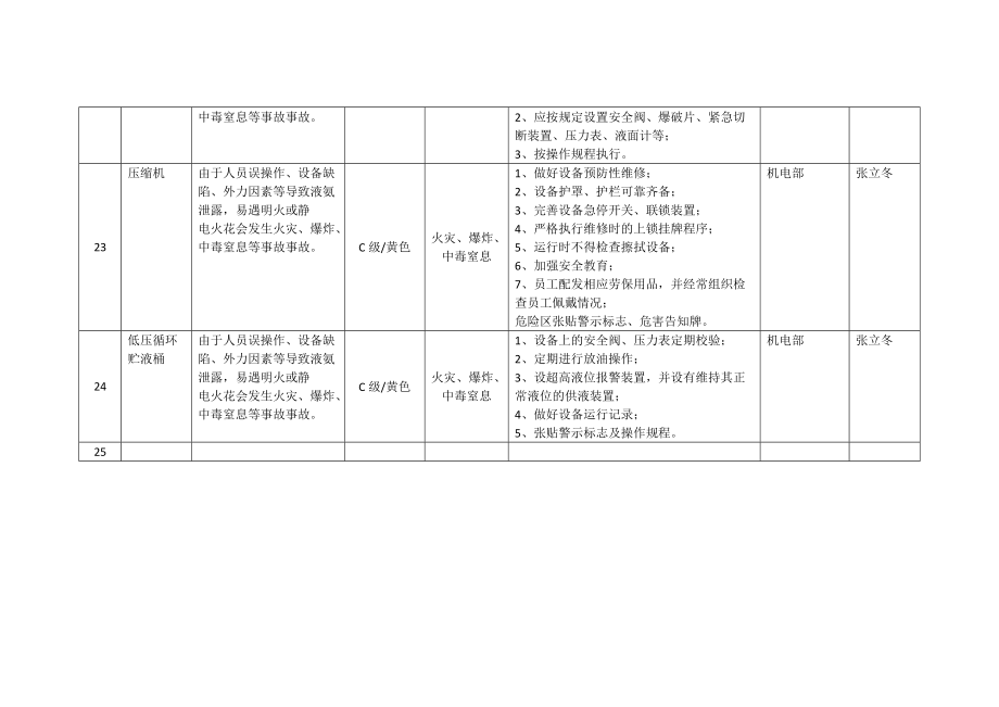 风险管控信息台账[共4页]_第4页