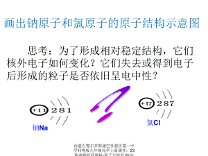 【精品】内蒙古鄂尔多斯康巴什新区第一中学科粤版九年级化学上册课件：23构成物质的微粒-离子怎样形成(共24张PPT)PPT