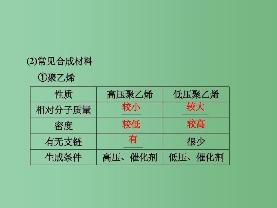 高中化学 第五章 第二节《应用广泛的高分子材料》同步课堂课件 新人教版选修5_第5页