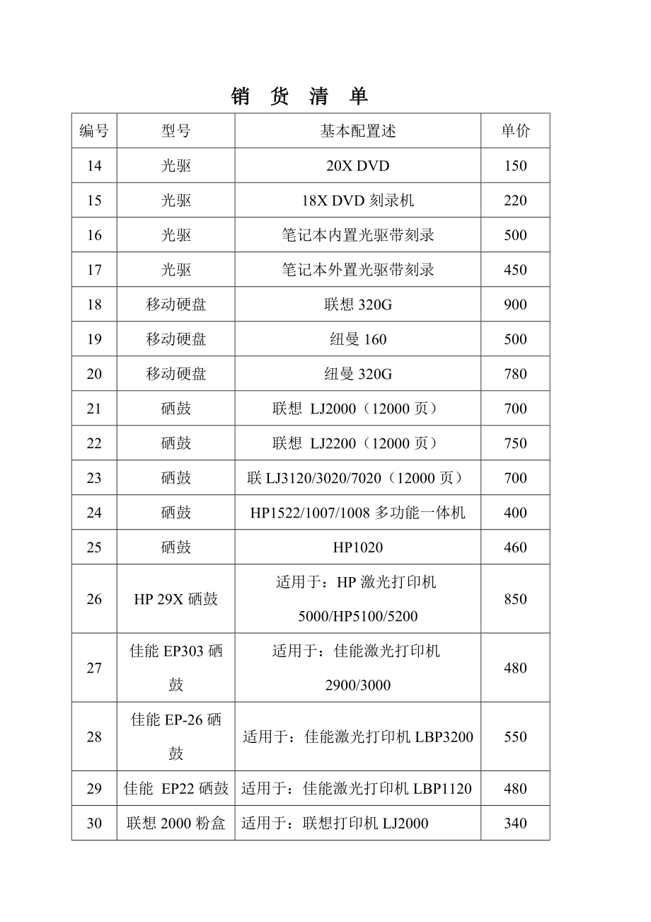 购销合同(范本) (2)_第3页