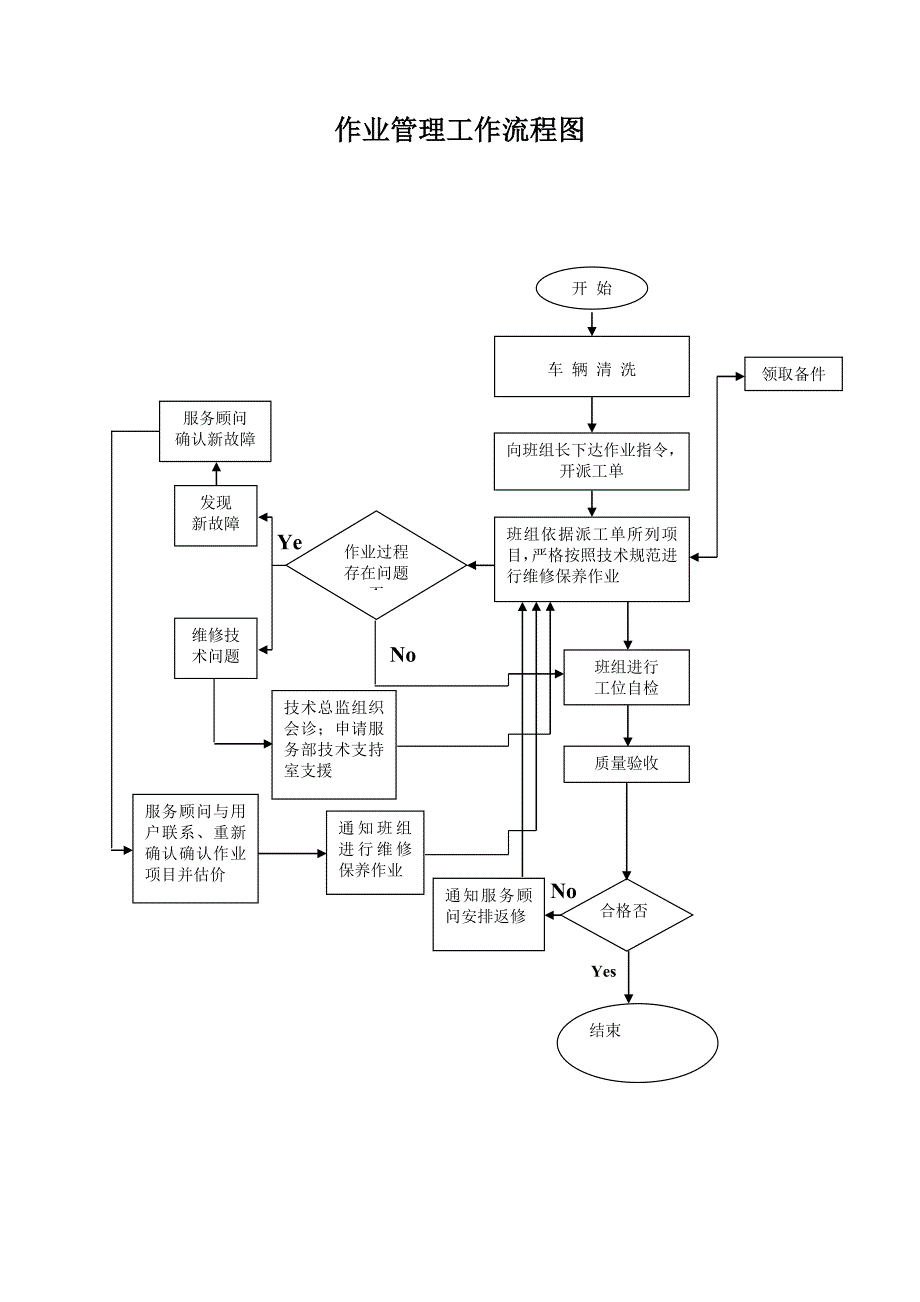 一汽马自达汽车4S店前台接待各项工作流程Word版_第4页