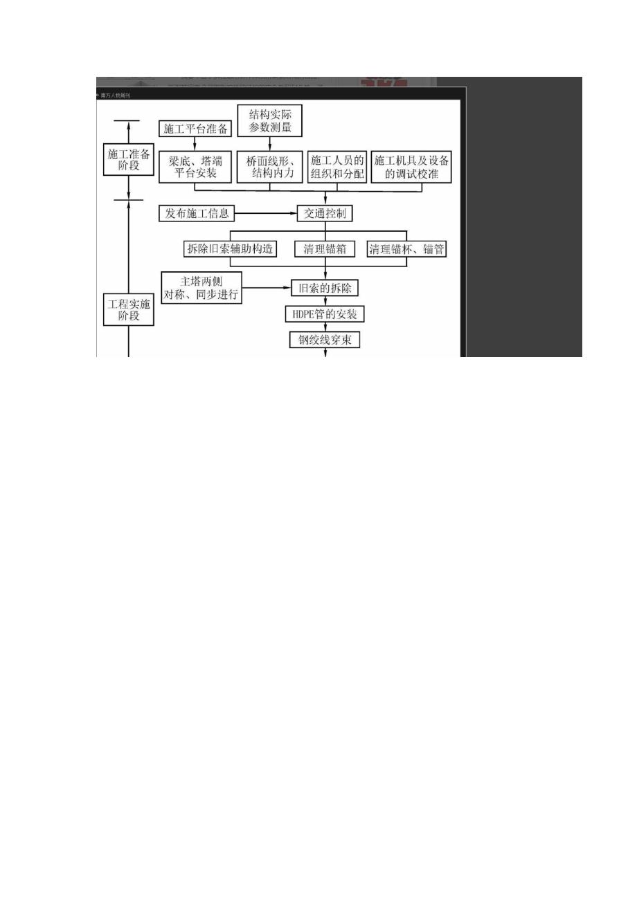 港珠澳大桥GMA浇注式沥青混凝土施工技术_第2页