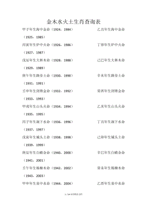 金木水火土生肖查询表(经典实用)