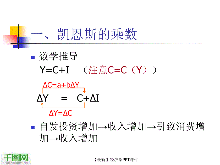 【最新】经济学PPT课件_第1页