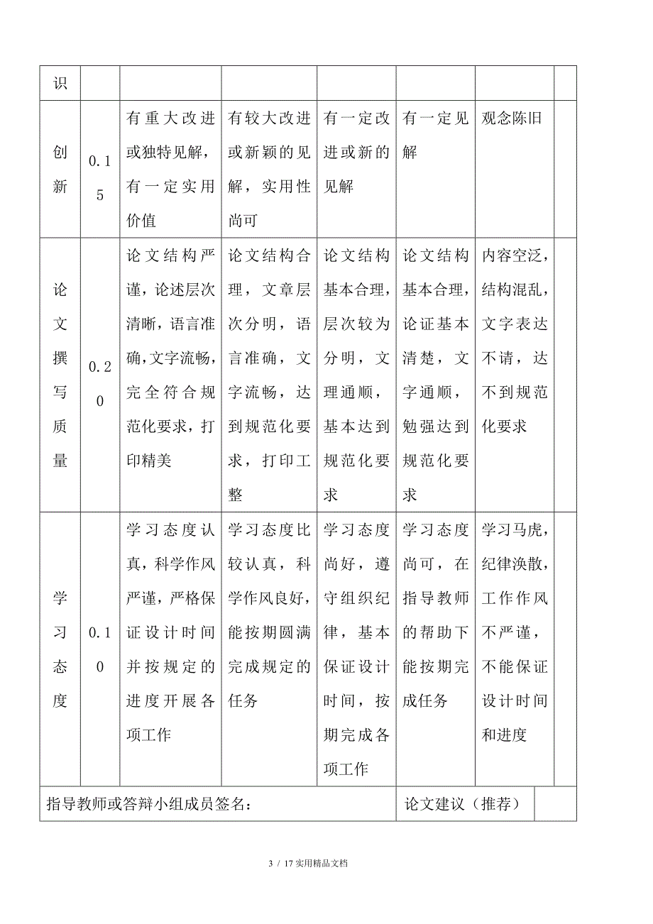 论文评分标准(经典实用)_第3页