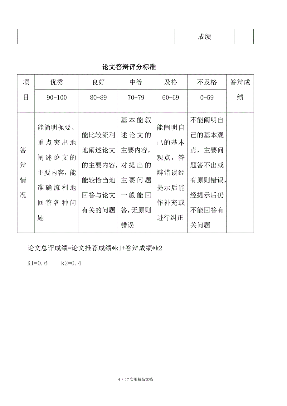 论文评分标准(经典实用)_第4页