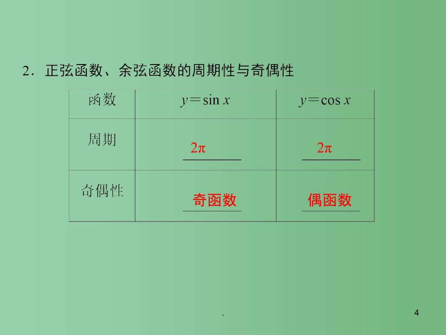 高中数学《1.4.2正弦函数、余弦函数的性质》课件3 新人教A版必修4_第4页