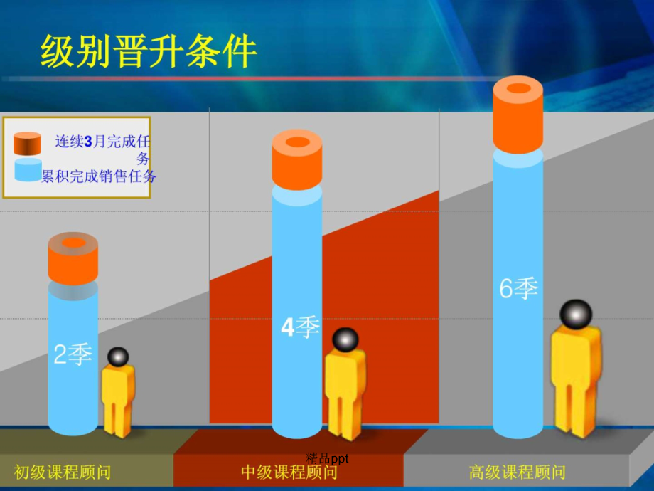 《课程顾问薪资体系》_第4页