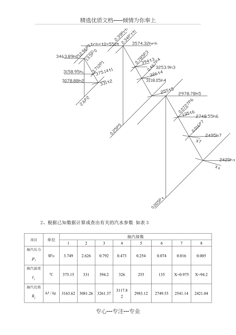 600MW热力发电厂课程设计(共13页)_第4页