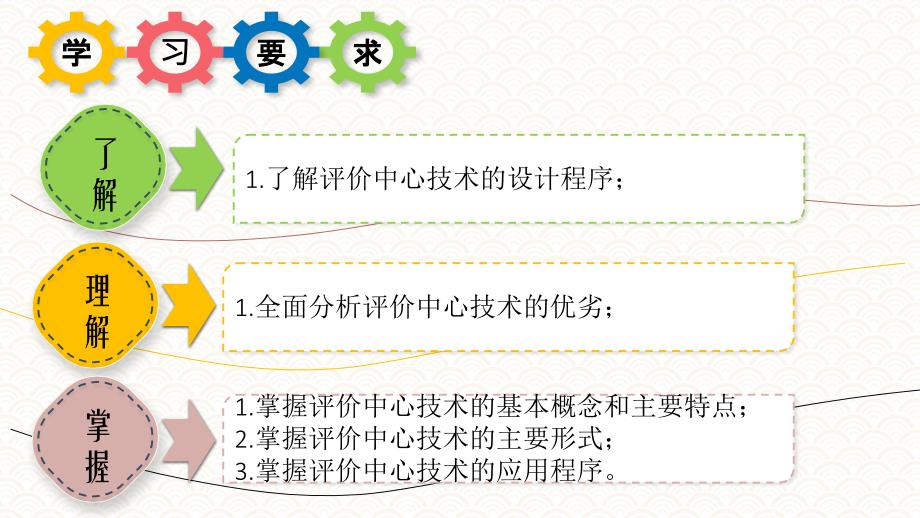 6.2主要形式PPT《人员测评理论与方法》（第三版）萧鸣政_第2页