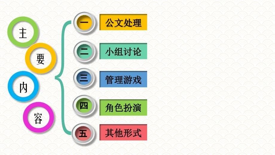 6.2主要形式PPT《人员测评理论与方法》（第三版）萧鸣政_第5页