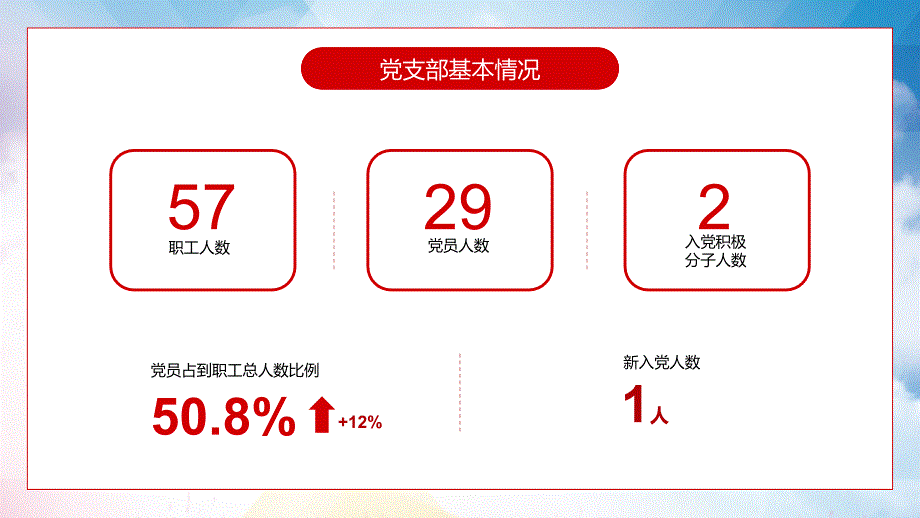 红色党政年终党建工作总结课程PPT课件讲解_第4页