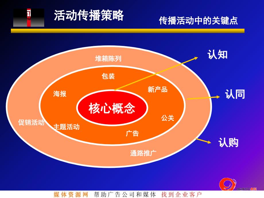 烟台啤酒主题传播活动(共44页)_第4页