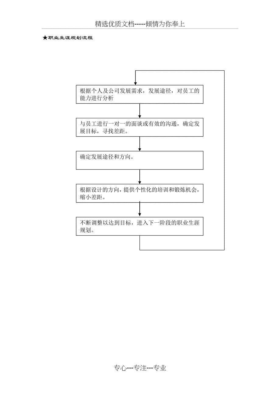 物业管理项目负责人操作手册(共43页)_第5页