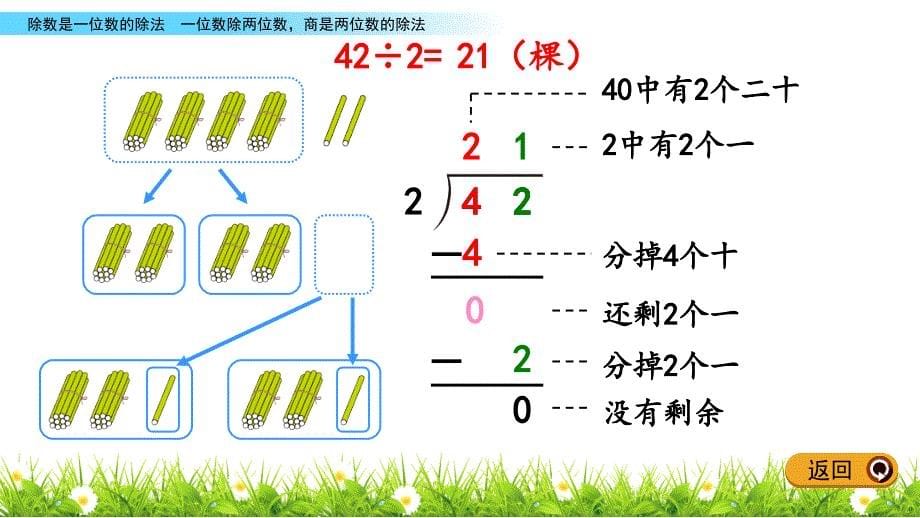 人教版三年级数学下册课件2.4 一位数除两位数,商是两位数的除法_第5页