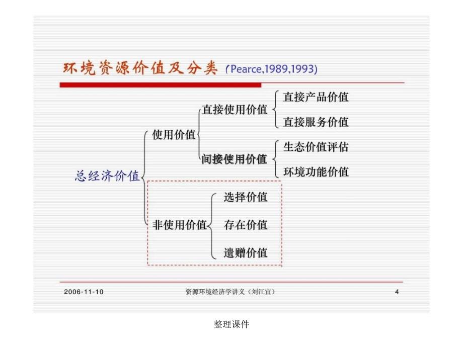 《资源环境价值评估》_第4页