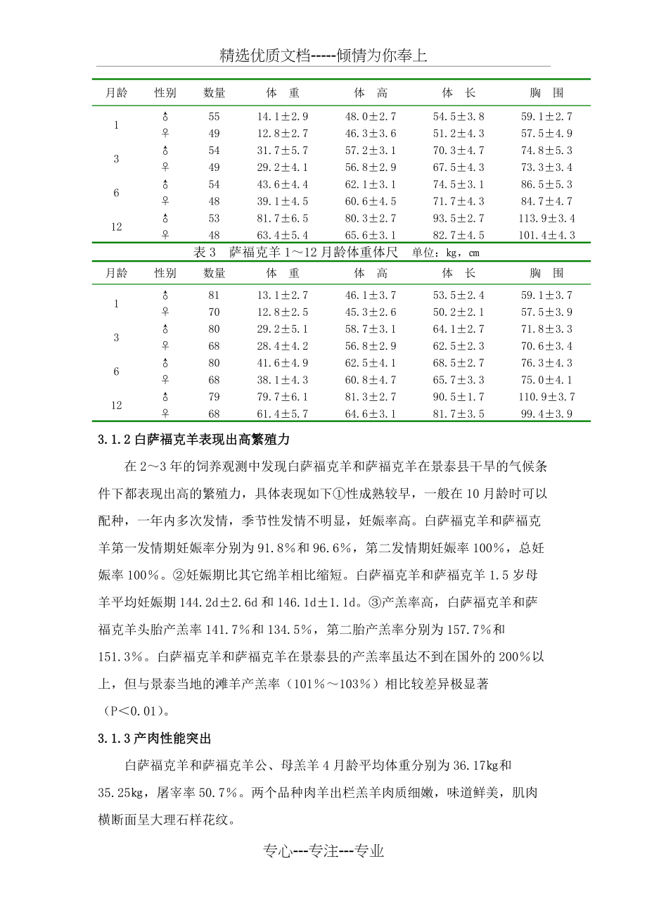 白萨福克羊和萨福克羊在甘肃景泰地区引种适应性观测(共5页)_第3页