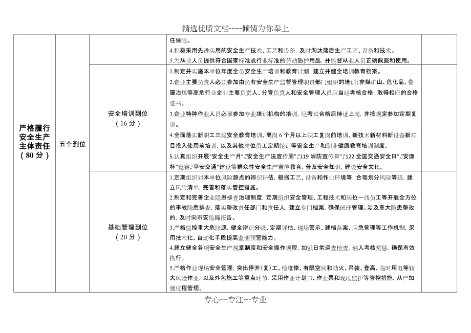 直管企业安全生产目标责任考核细则(共5页)_第2页