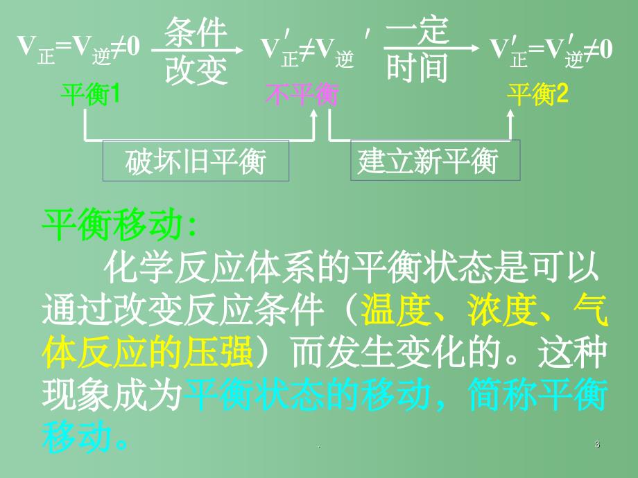 高中化学 2.3 化学平衡2课件 新人教版选修4_第3页