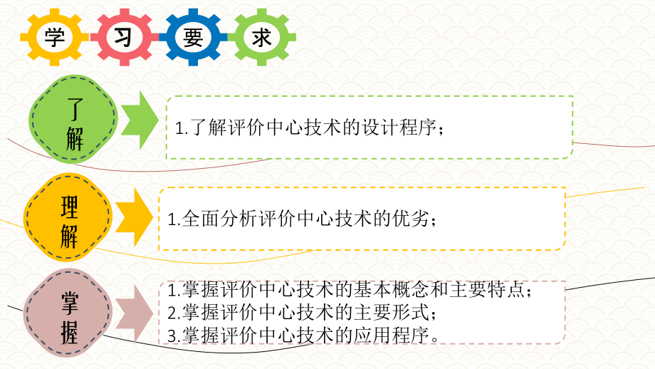 6.3方法设计与应用PPT《人员测评理论与方法》（第三版）萧鸣政_第2页