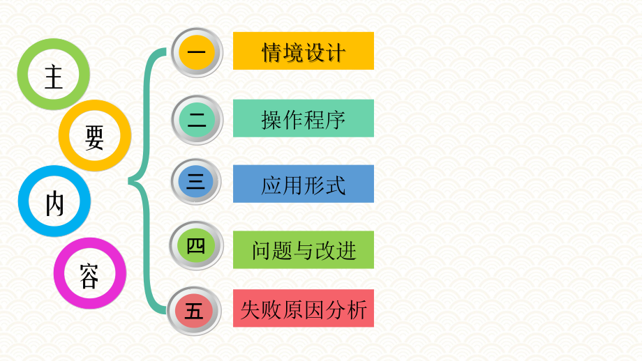 6.3方法设计与应用PPT《人员测评理论与方法》（第三版）萧鸣政_第5页