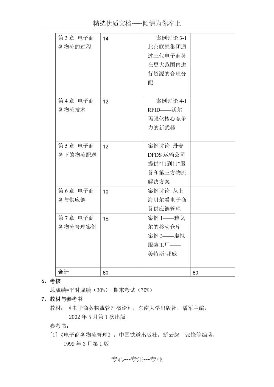 电子商务物流管理教学大纲(共5页)_第4页