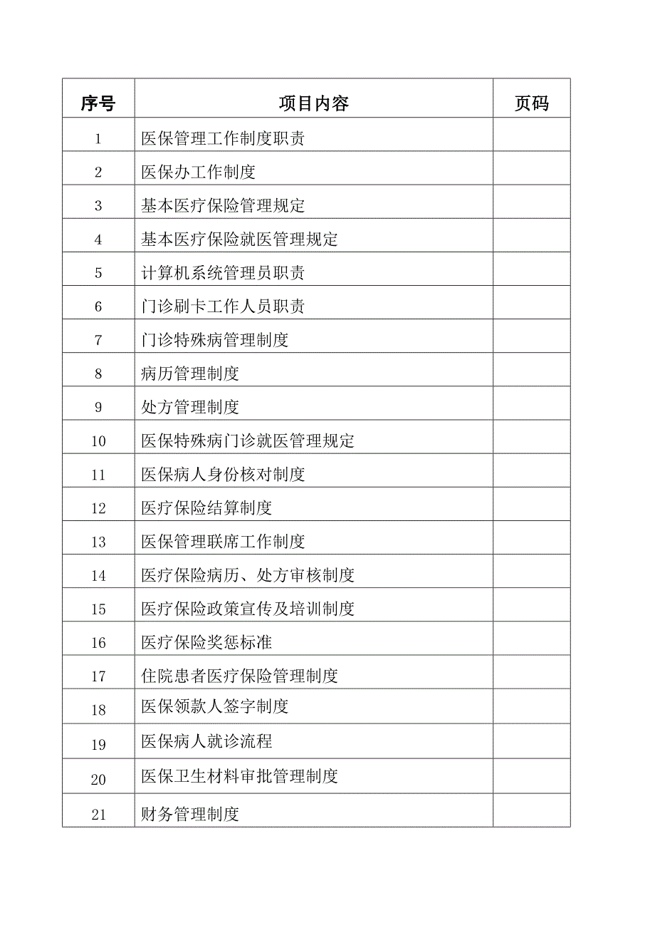 医院医保管理制度(标准)Word版_第1页