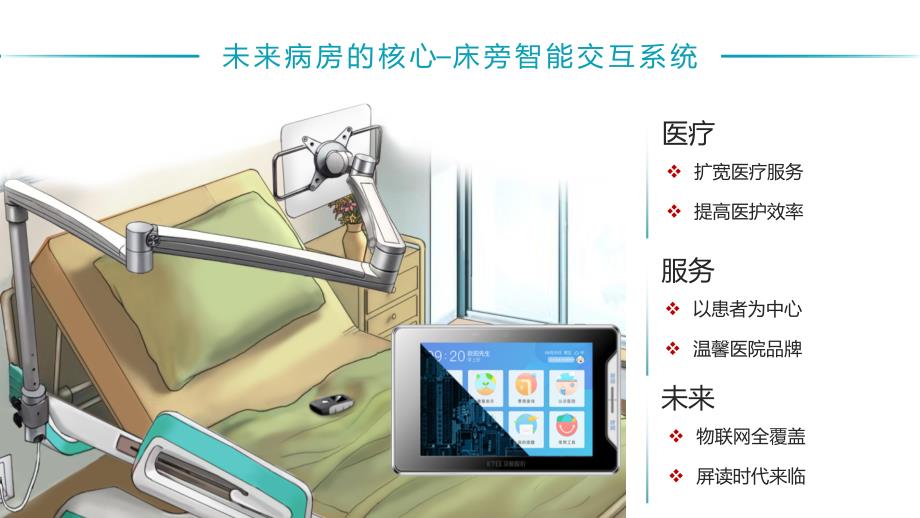 智慧医院-智慧病区物联网应用服务平台整体解决V2_第3页