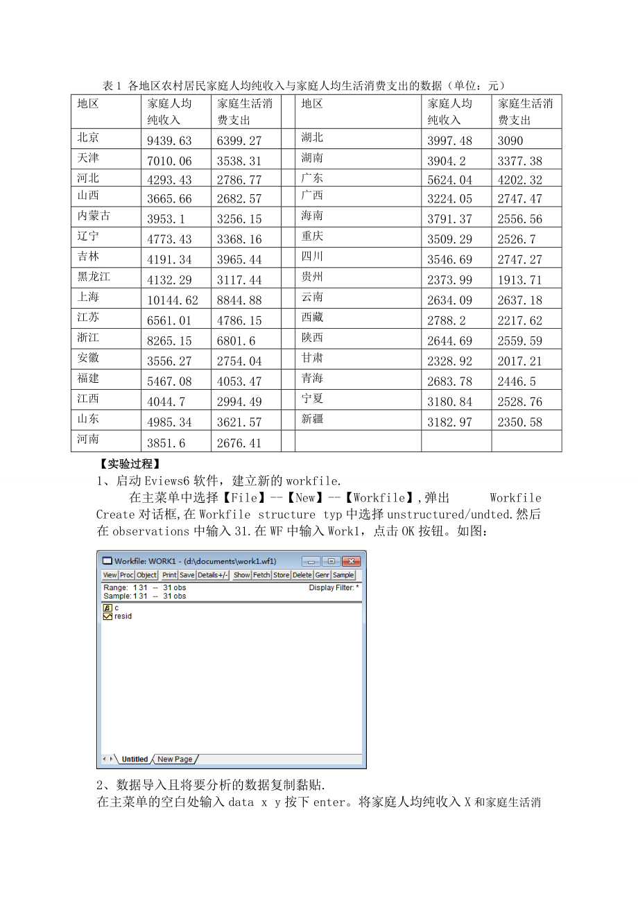 异方差性的white检验及处理方法Word版_第2页