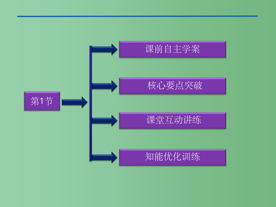 高中物理 1.1 磁生电的探索精品课件 鲁科版选修3-2_第3页