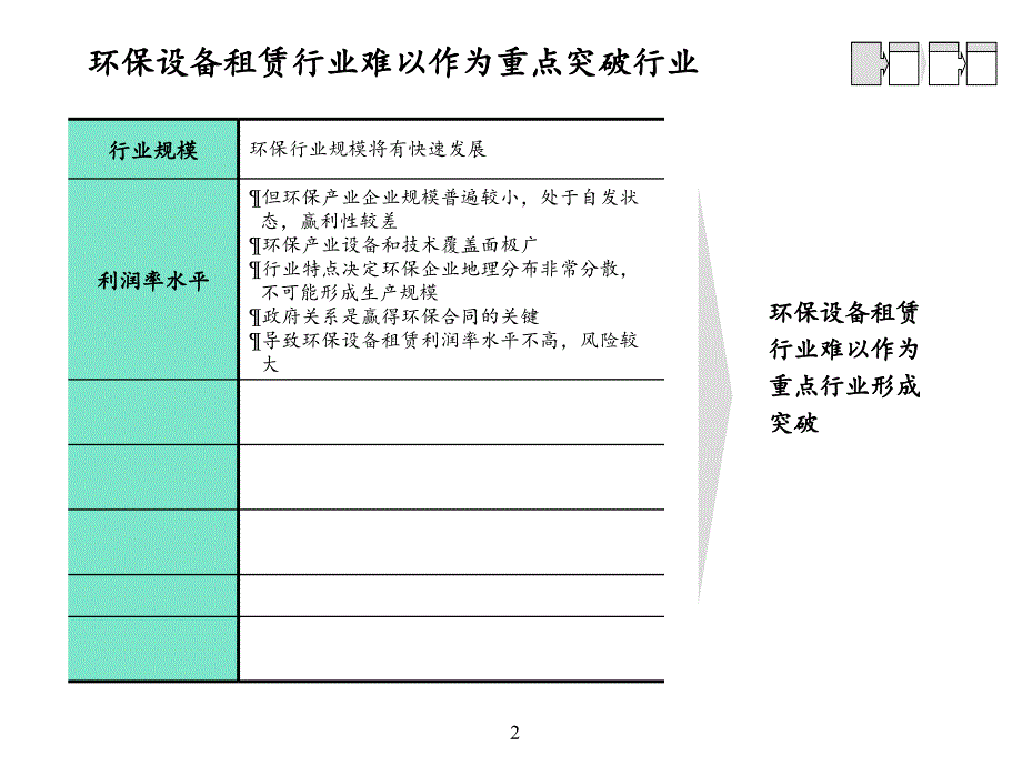 环保租赁行业分析(共19页)_第2页