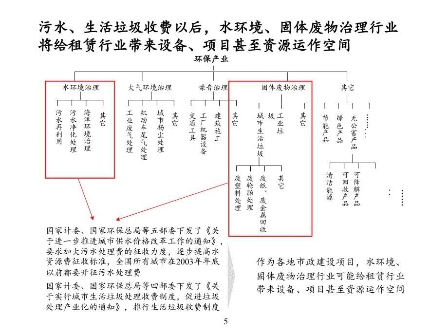 环保租赁行业分析(共19页)_第5页