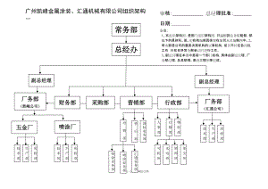 集团公司组织架构图及部门职责(经典实用)