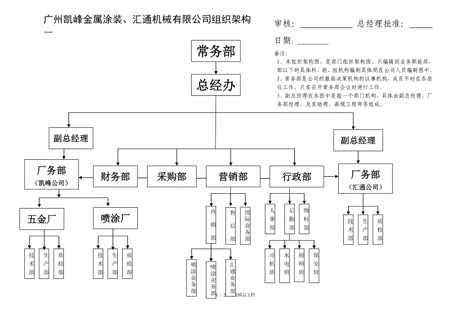 集团公司组织架构图及部门职责(经典实用)_第1页