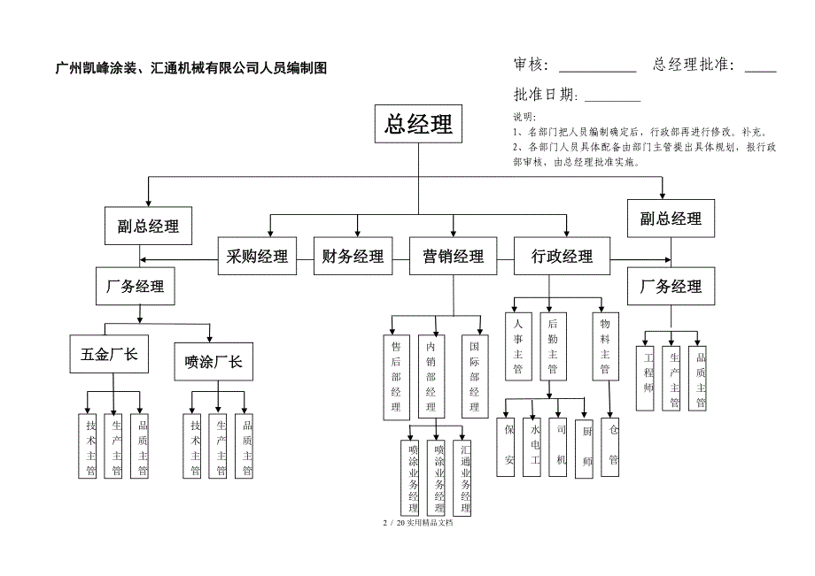 集团公司组织架构图及部门职责(经典实用)_第2页