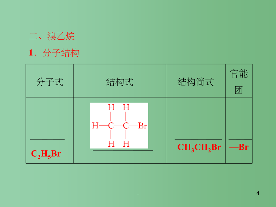 高中化学 2.3 《卤代烃》课件 新人教版选修5_第4页