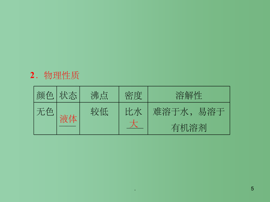 高中化学 2.3 《卤代烃》课件 新人教版选修5_第5页