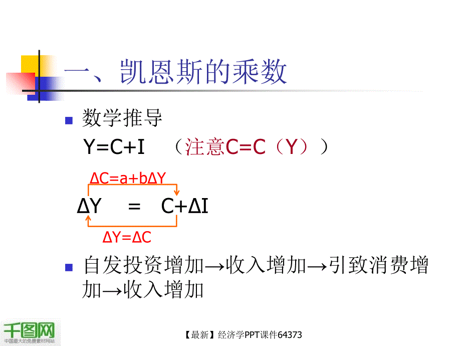 【最新】经济学PPT课件64373_第1页