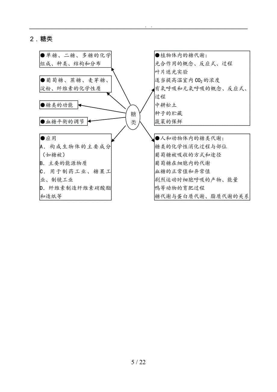 高中生物知识网络结构分析报告_第5页