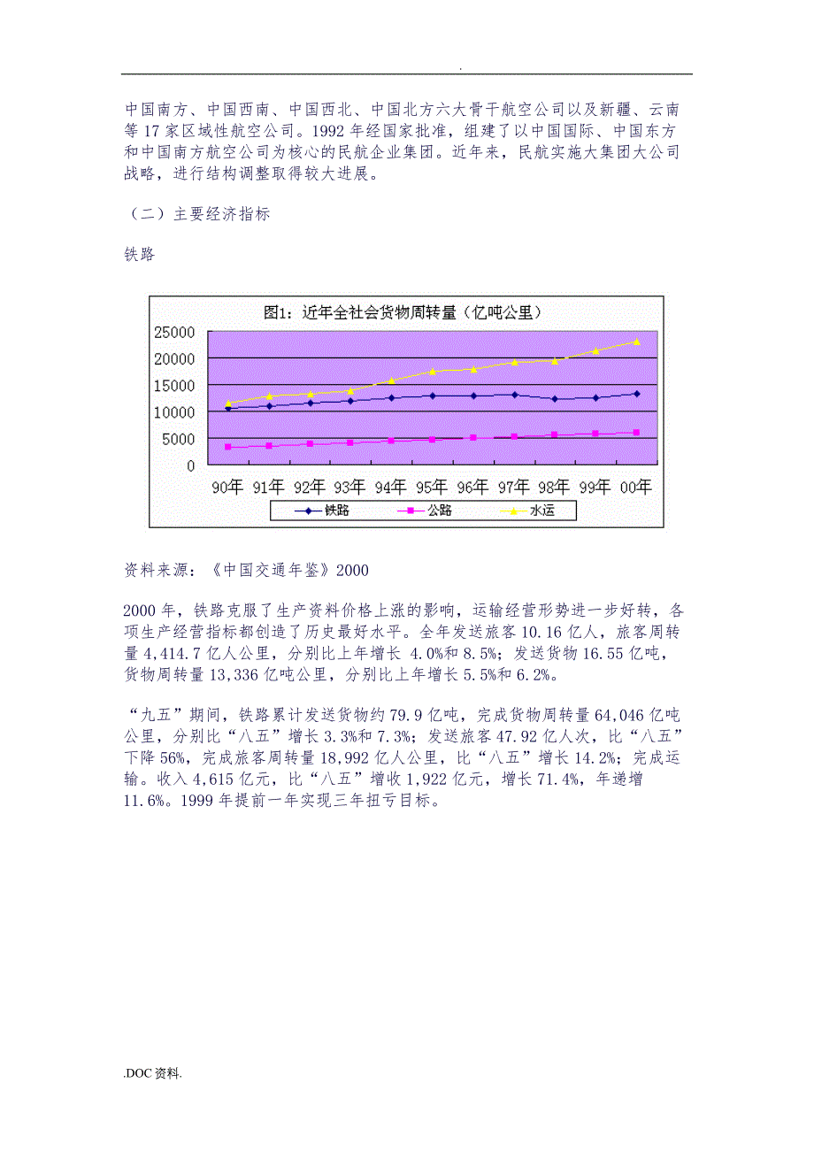 交通运输业的发展策略分析_第3页